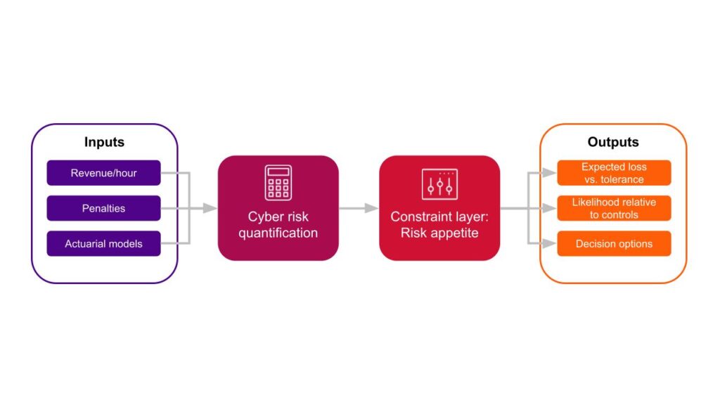 PPT Designs Diagrams